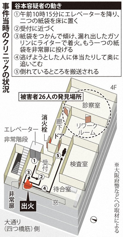 大阪ビル放火殺人の画像